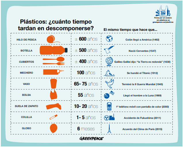 Océanos de plástico 4